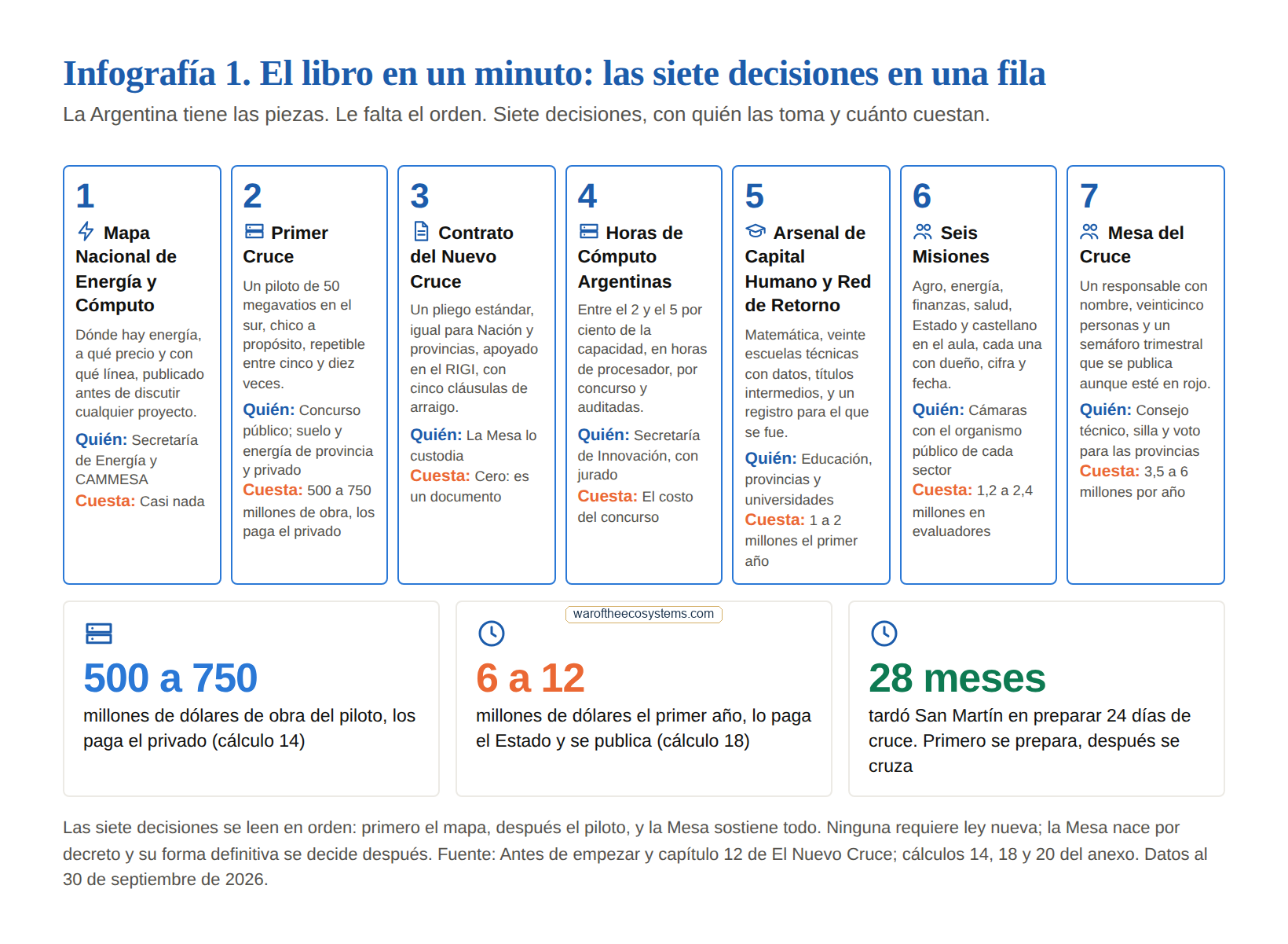 Vista previa de la infografía del capítulo 12