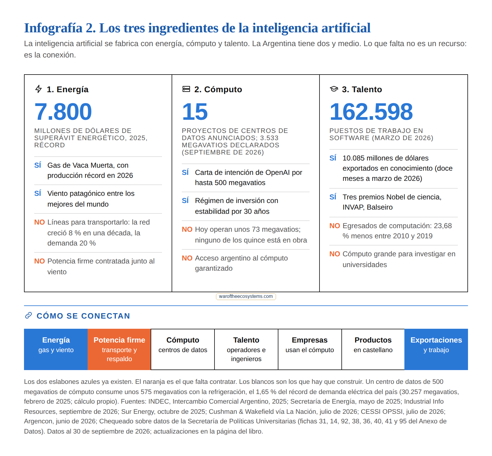Vista previa de la infografía del capítulo 1
