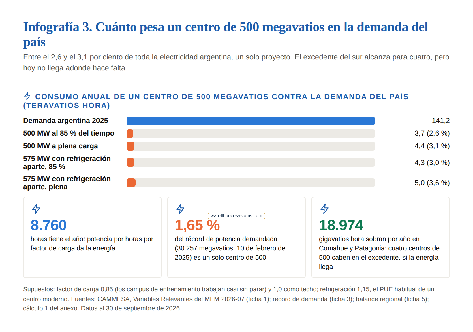Vista previa de la infografía del capítulo 6
