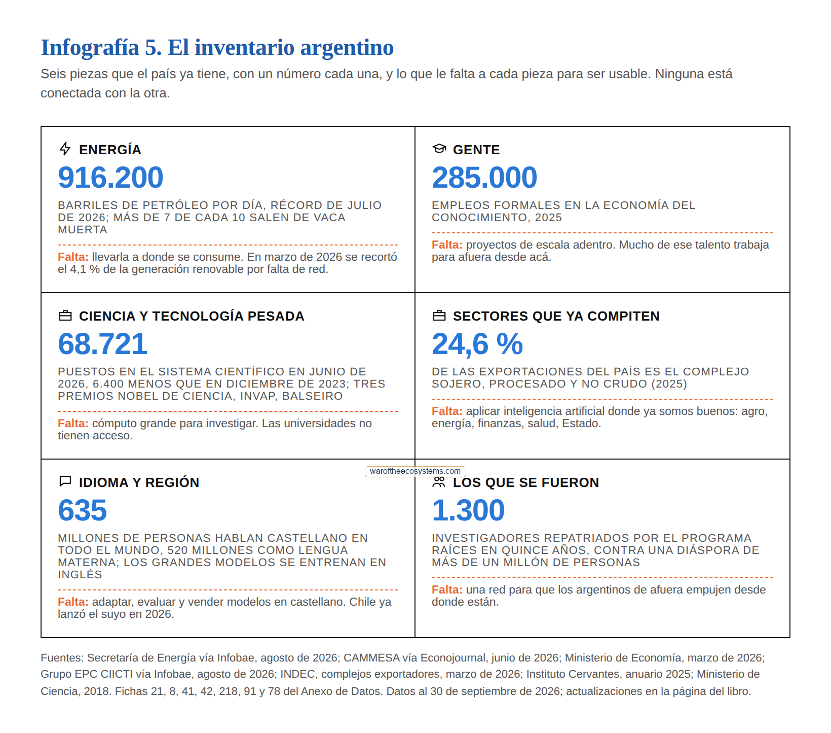 Vista previa de la infografía del capítulo 2