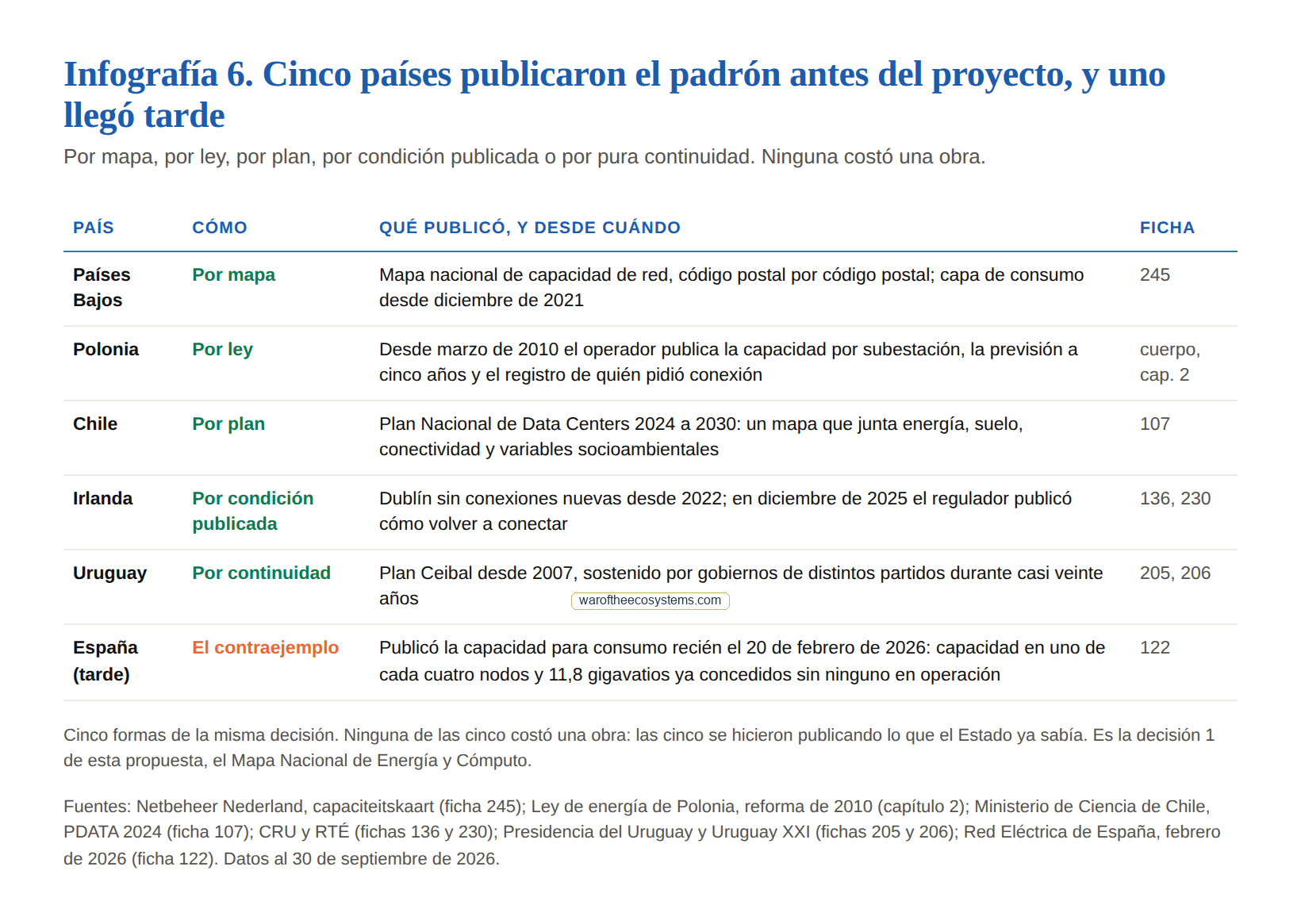 Vista previa de la infografía del capítulo 7