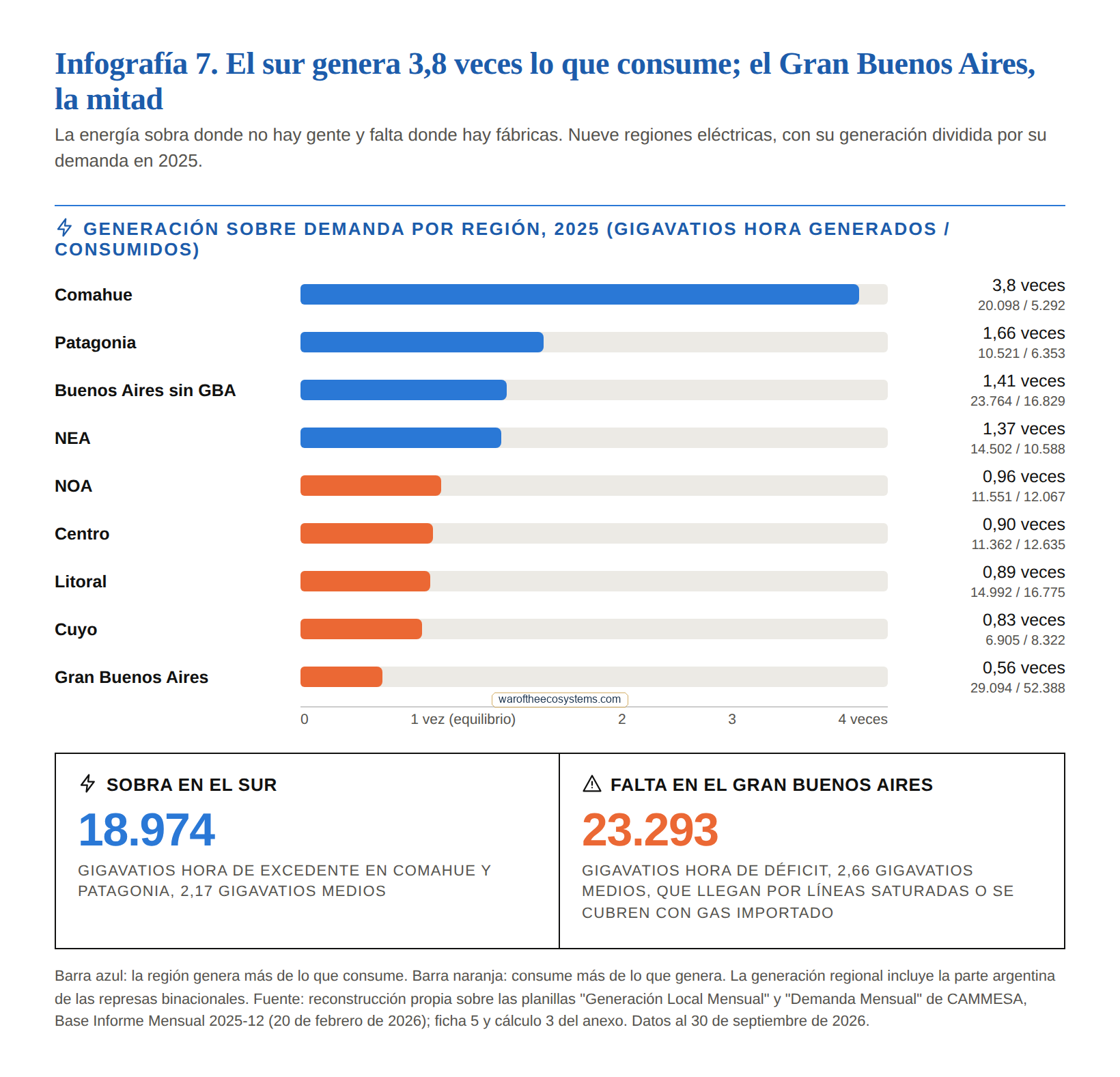 Vista previa de la infografía del capítulo 3