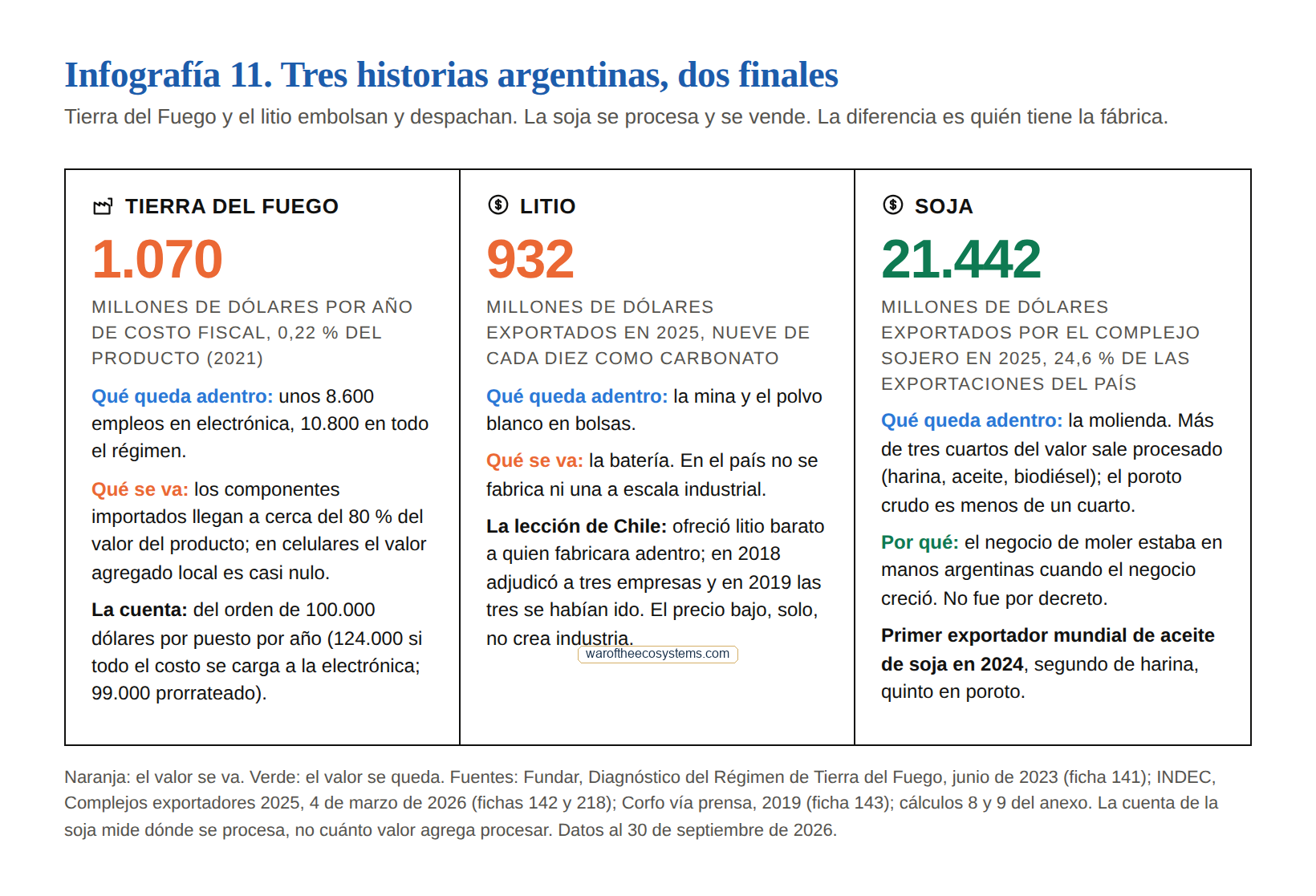 Vista previa de la infografía del capítulo 5