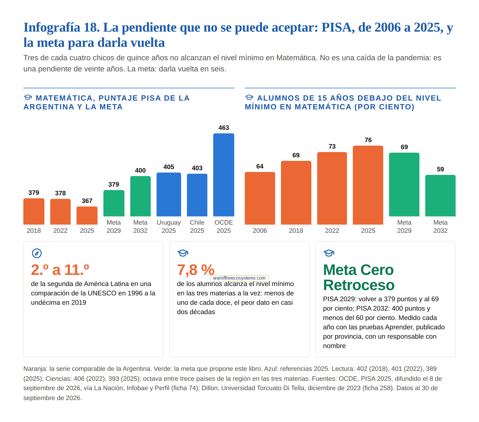 Vista previa de la infografía del capítulo 8