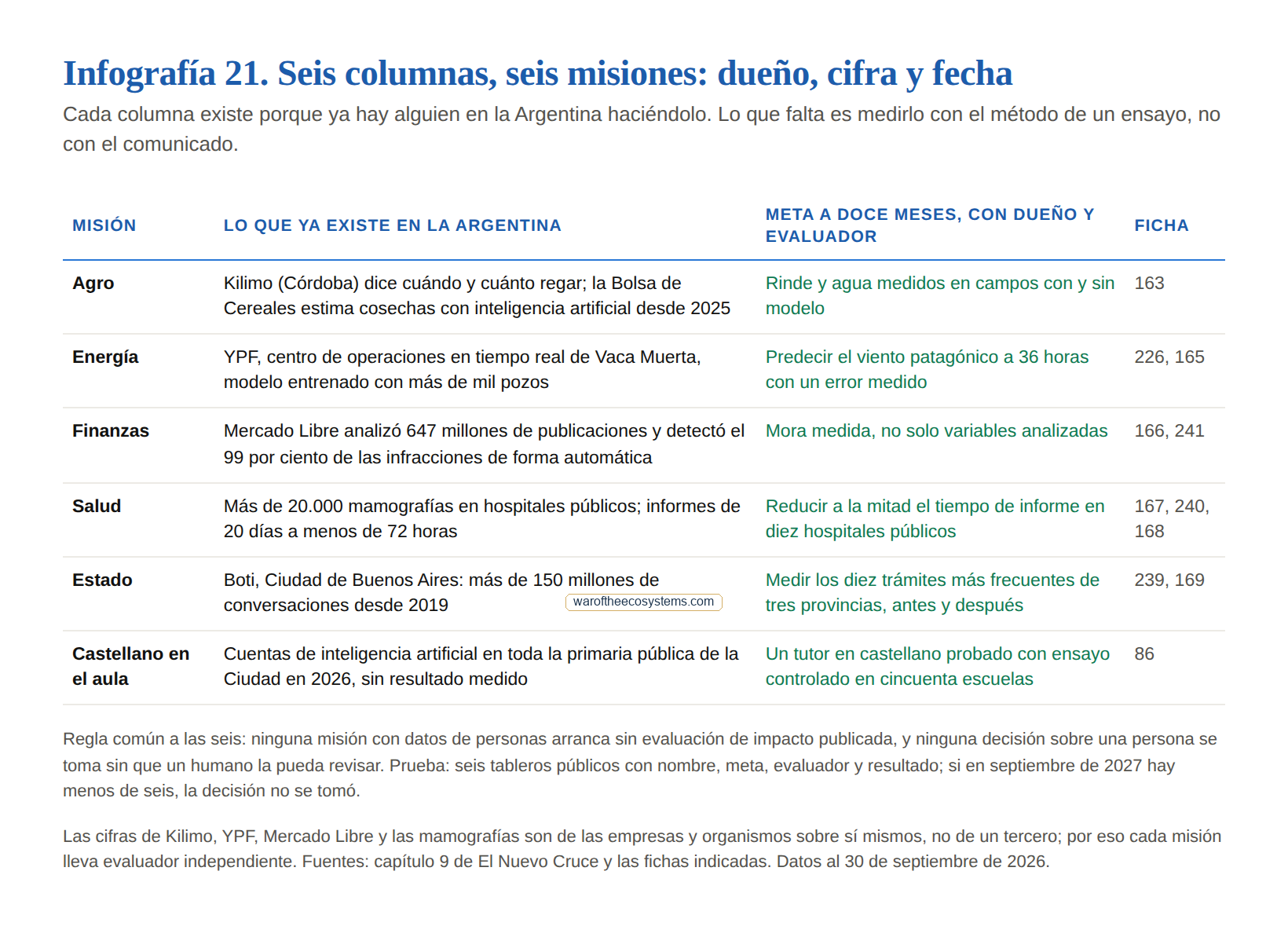 Vista previa de la infografía del capítulo 9