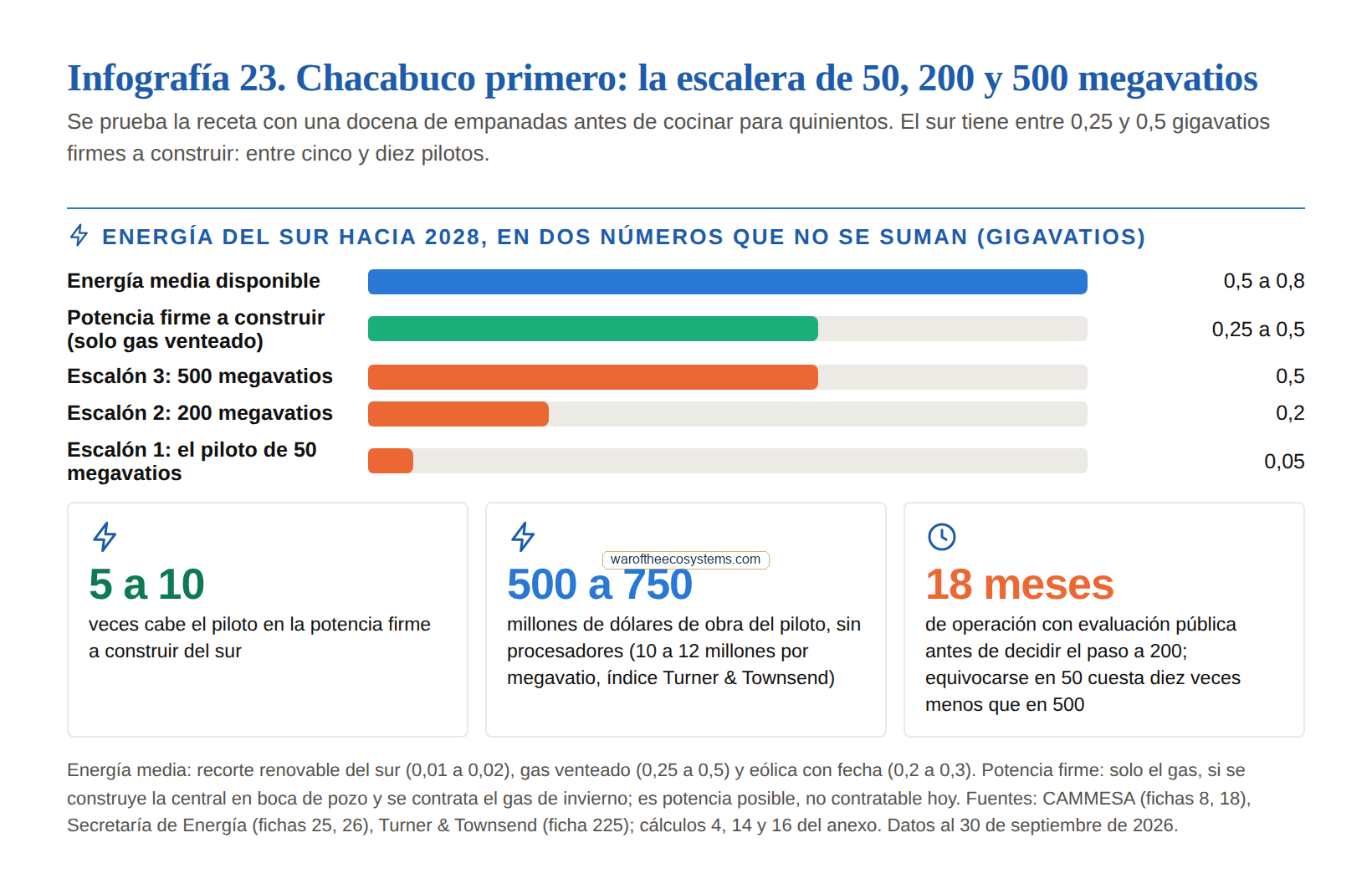 Vista previa de la infografía del capítulo 10