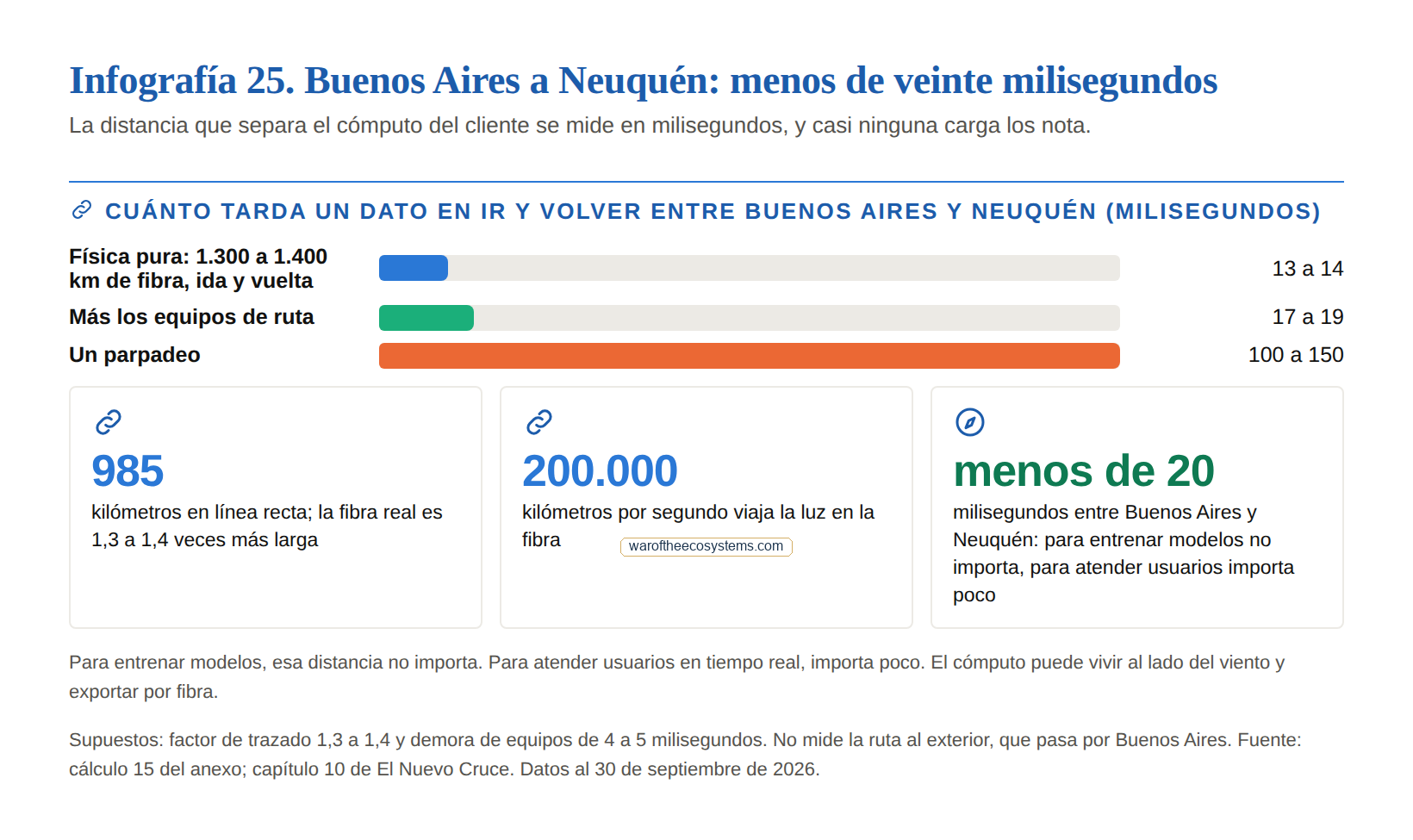 Vista previa de la infografía del capítulo 11