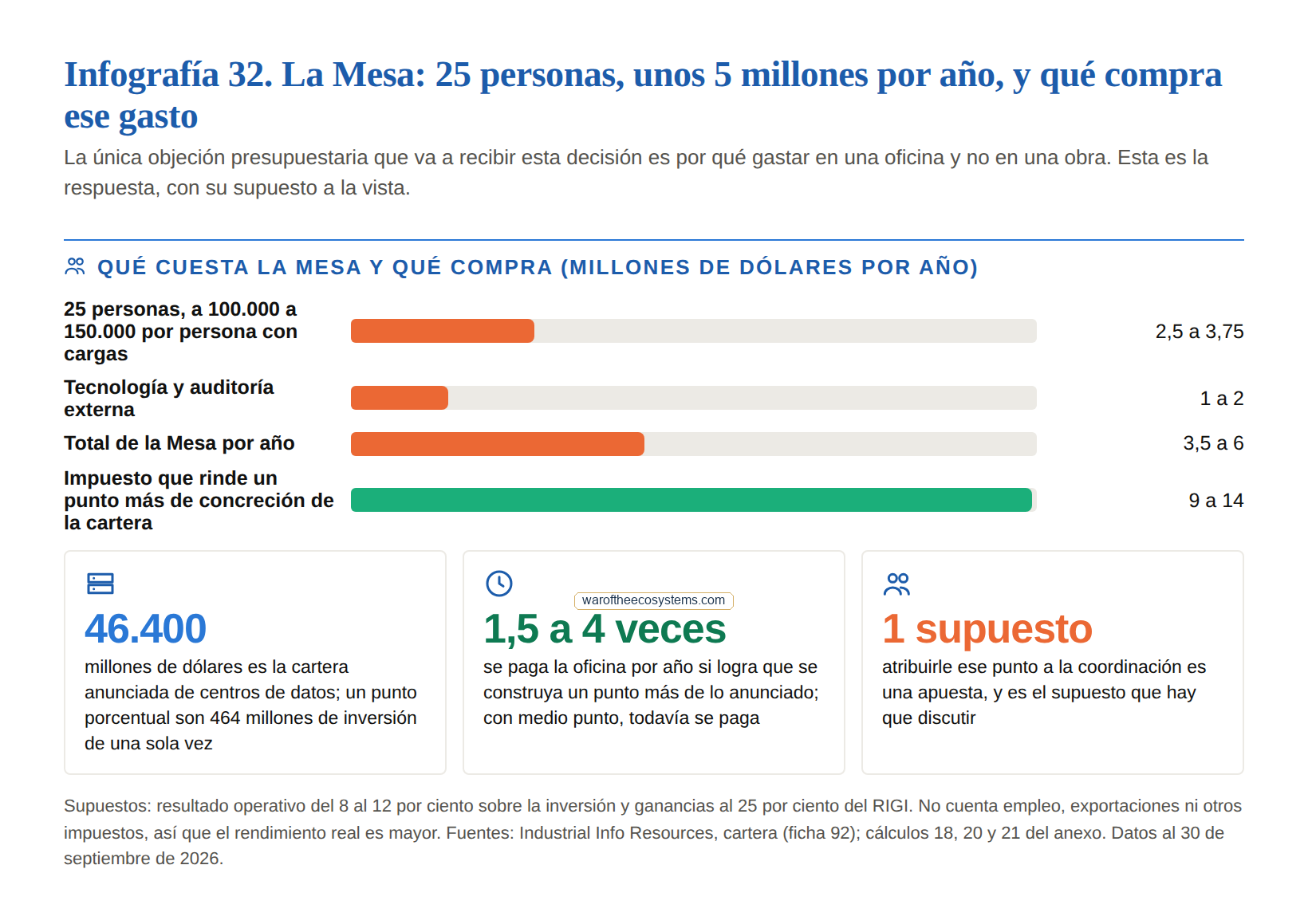 Infografía 32: La Mesa: 25 personas, unos 5 millones por año, y qué compra ese gasto